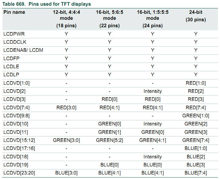 PINConfig Pic