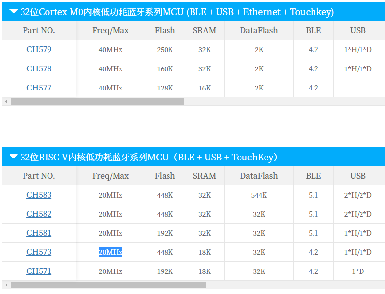 CH BLE 选型