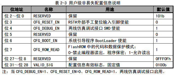 用户配置信息