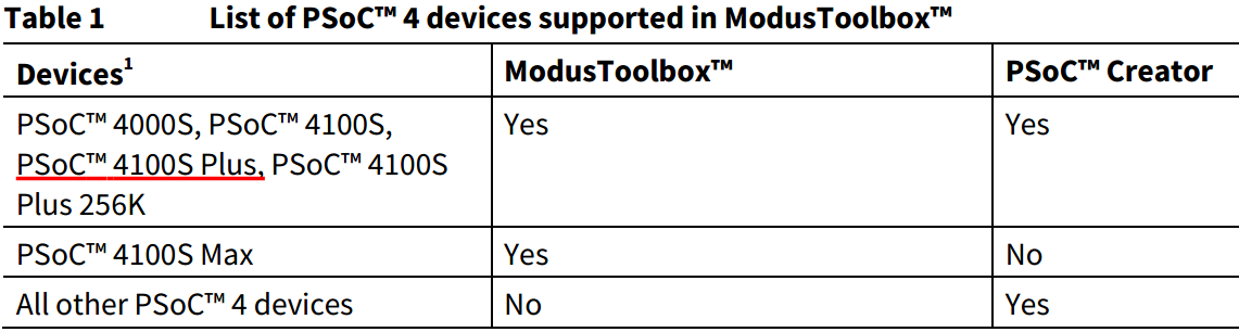 IDESupport