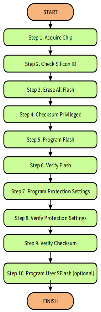 SWD program